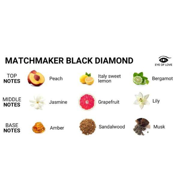 EYE OF LOVE - MATCHMAKER BLACK DIAMOND LGBTQ PERFUME FEROMONAS PARA EL 30 ML-EYE OF LOVE (Dreamlove) EAN: 818141014110 - Imagen 3